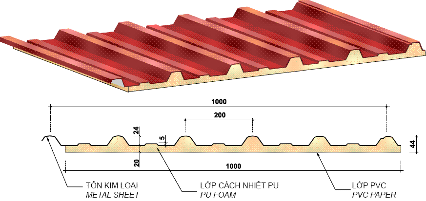 Thông số kỹ thuật tấm panel xốp cách nhiệt