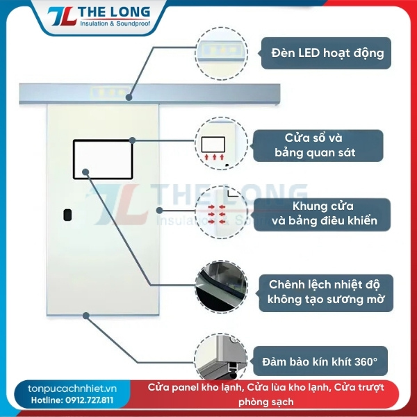 cau tao cua panel kho lanh