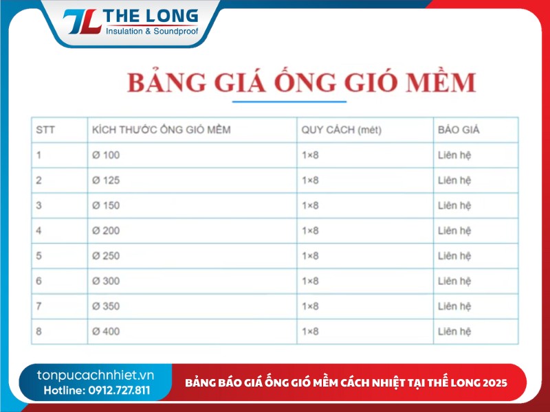 bang gia ong gio mem cach nhiet moi nhat